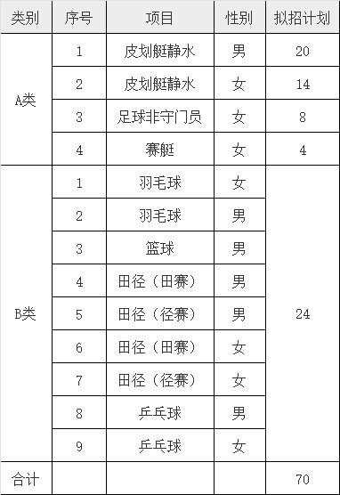 为什么篮球后卫需要特别的体能训练_2